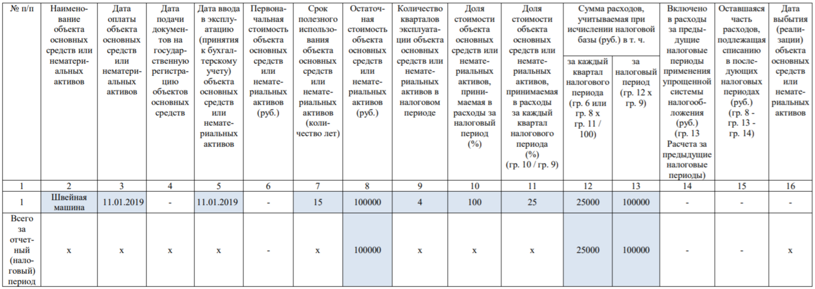 Почему в КУДиР не попадает заработная плата